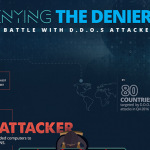 Denying the Deniers- The Battle with D.D.o.S Attackers