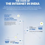 The State of the Internet in India