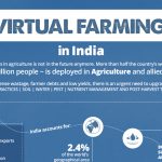 Virtual Farming in India